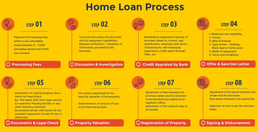 home-loan-process.jpg